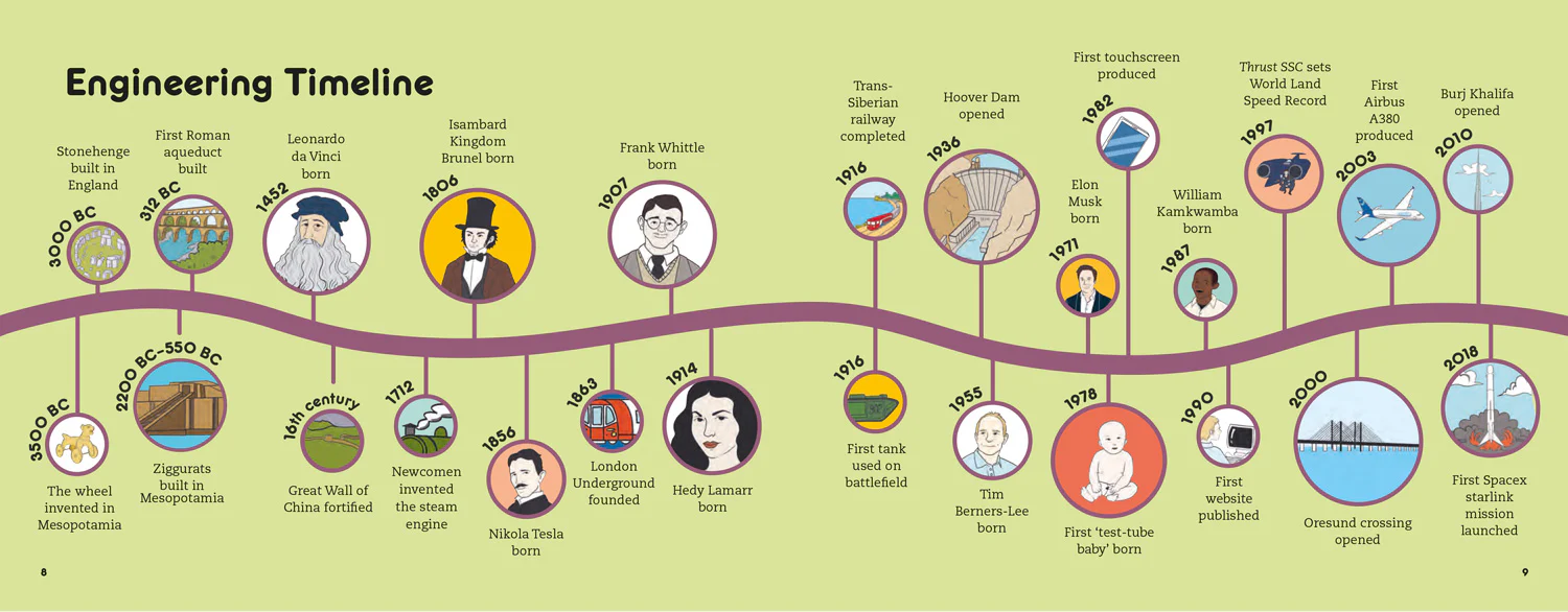 Cool Engineering: Filled with fantastic facts for kids of all ages - Image 4